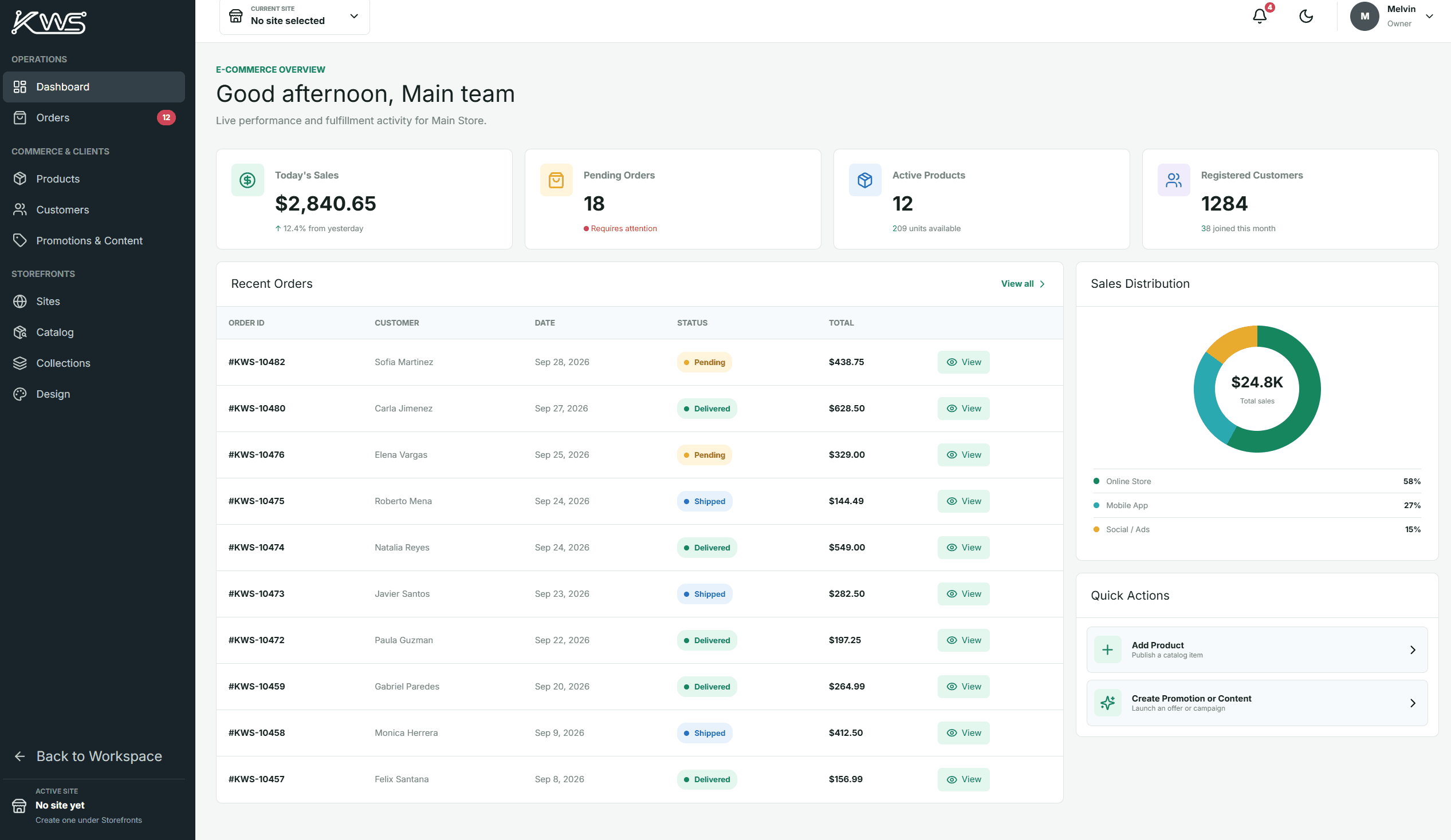 KWS CRM dashboard