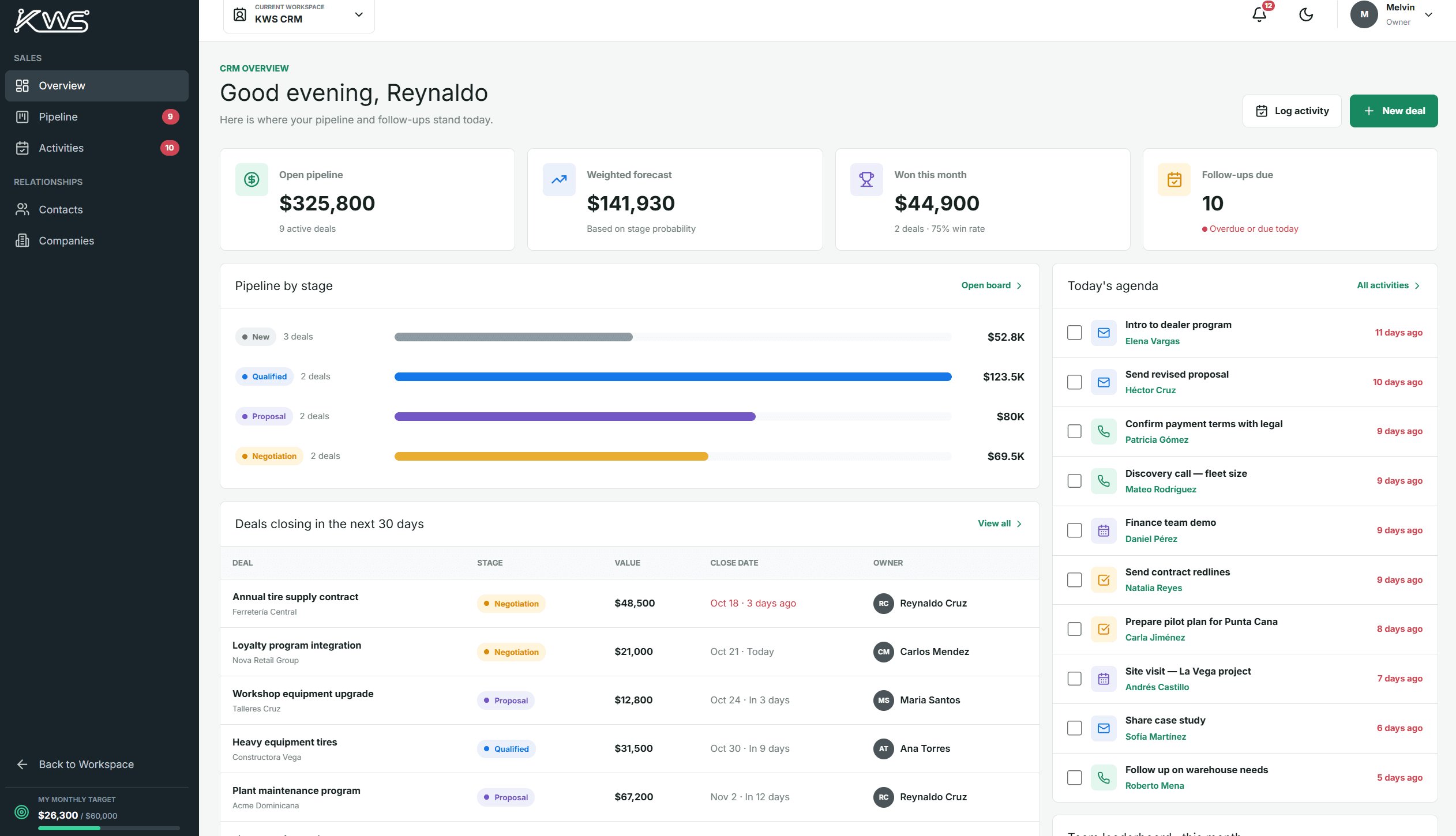 KWS E-commerce dashboard
