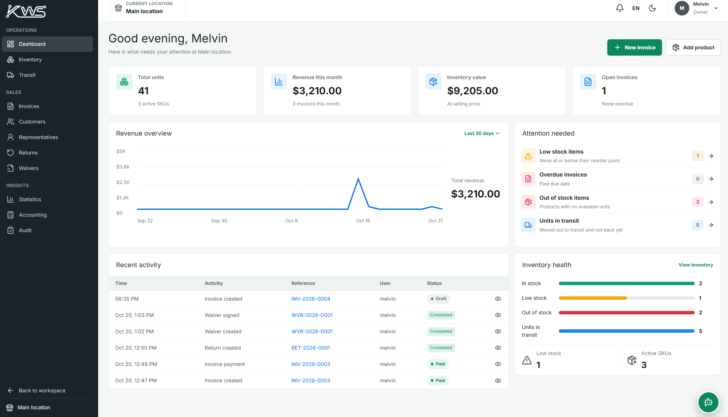KWS Inventory dashboard